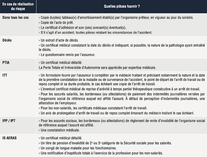 Comparateur d'assurance nouvelle Calédonie
