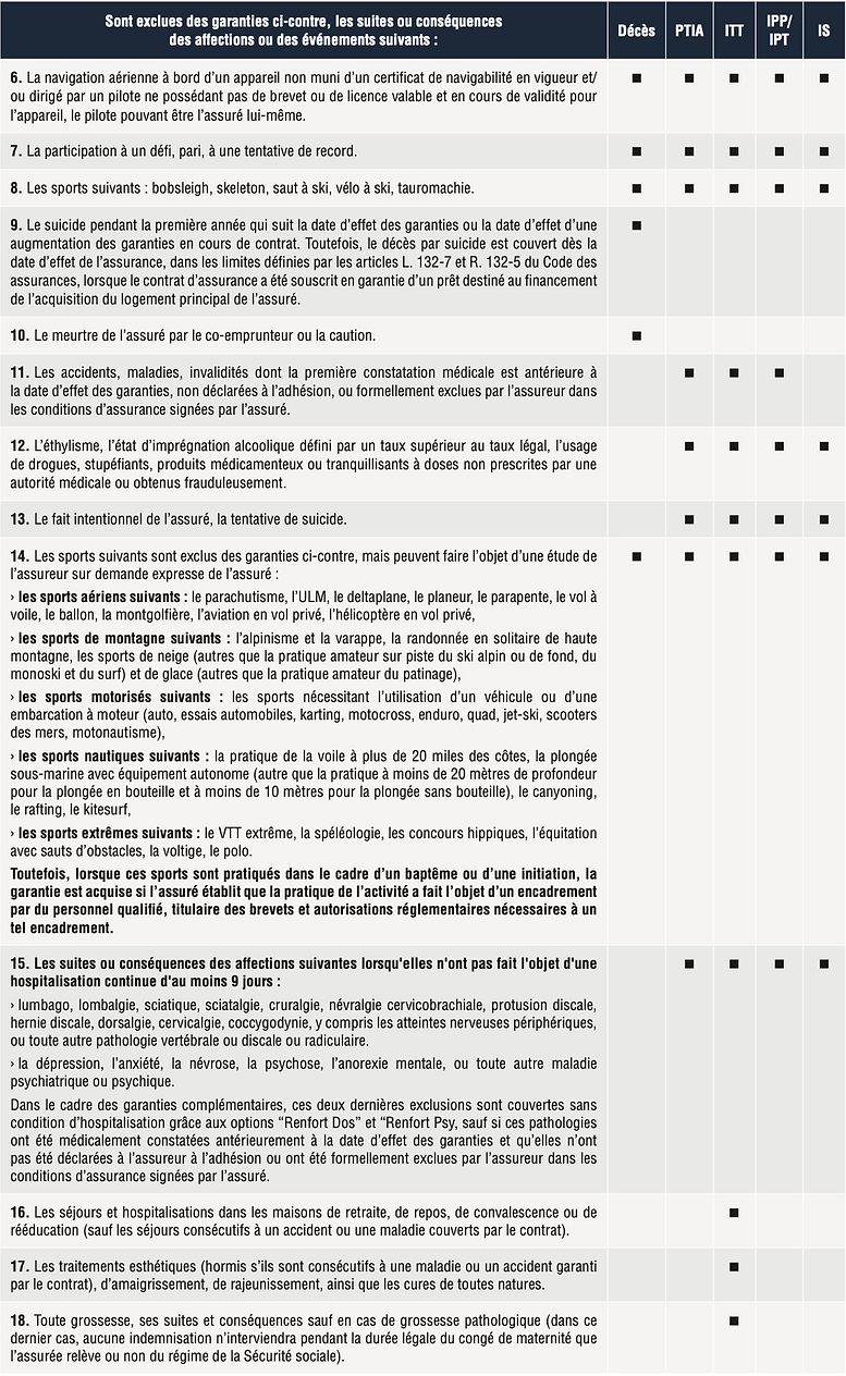 Comparateur d'assurance nouvelle caledonie