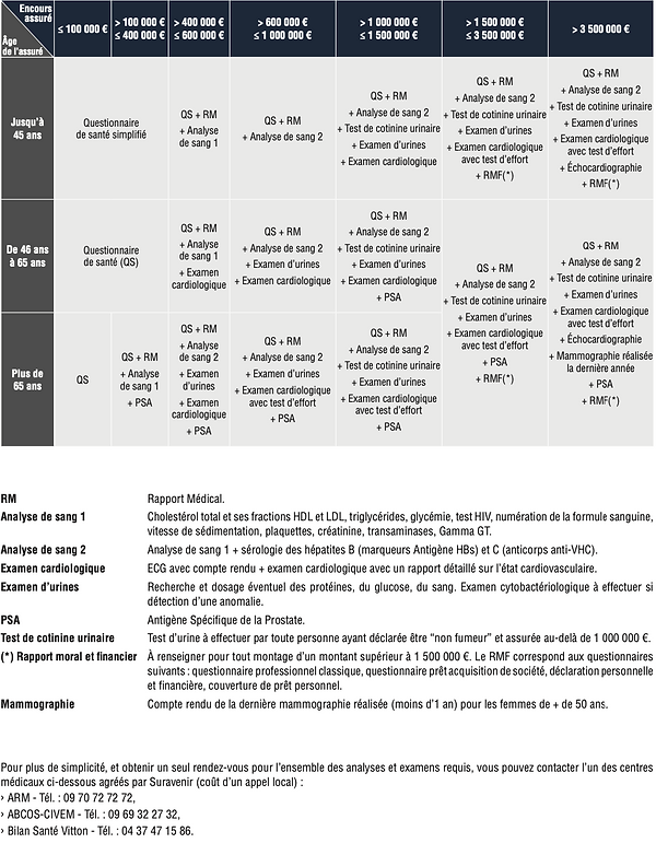 Comparateur d'assurance nouvelle Calédonie