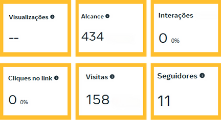 Métricas antes.png