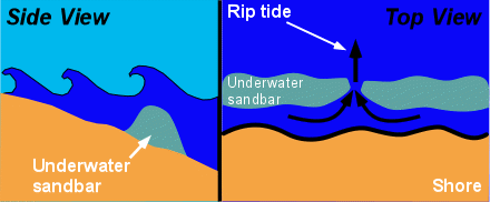riptid2.gif