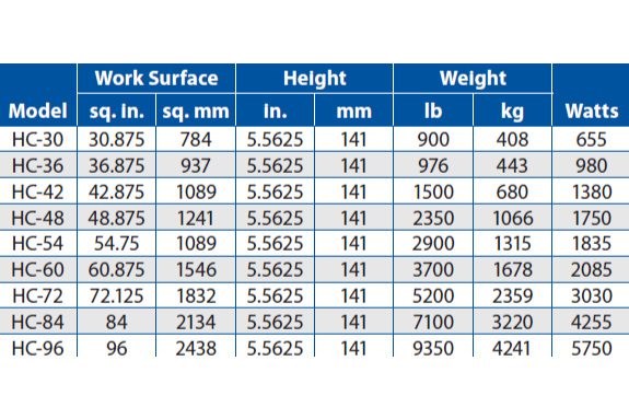 Thumbnail: HC Series: Rotary Electromagnetic Workholding