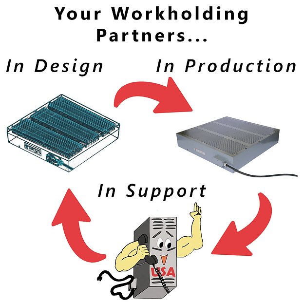 MLUSA is Your Partner In Design, Production, and Support