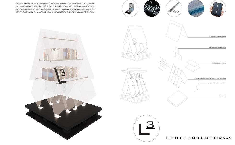 AIA Presentation Board
