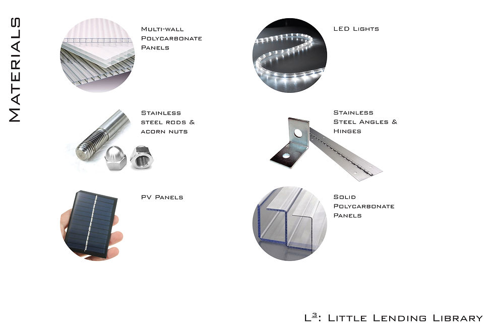 AIA Presentation Sheets-1