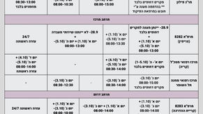 הדממת חגי תשרי 2023 - זמני פעילות חיל הרפואה
