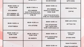 עדכון | זמני פעילות מרכזי הרפואה האזוריים