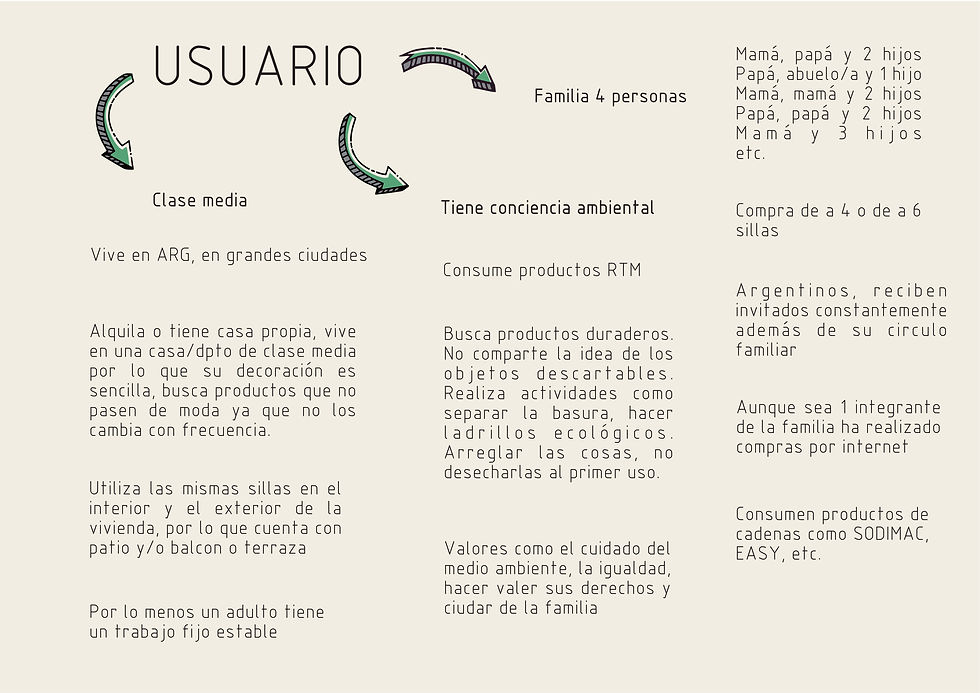 usuarios