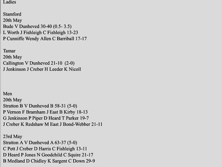 Results weekending 26th  May ……………………