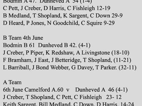 Results weekending 8th June  ……………………