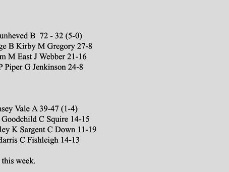 Results weekending 19th May ……………………