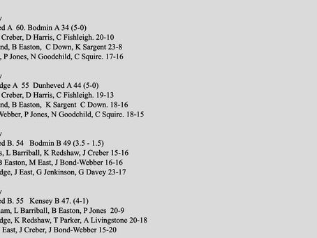 Results weekending 14th July  ……………………