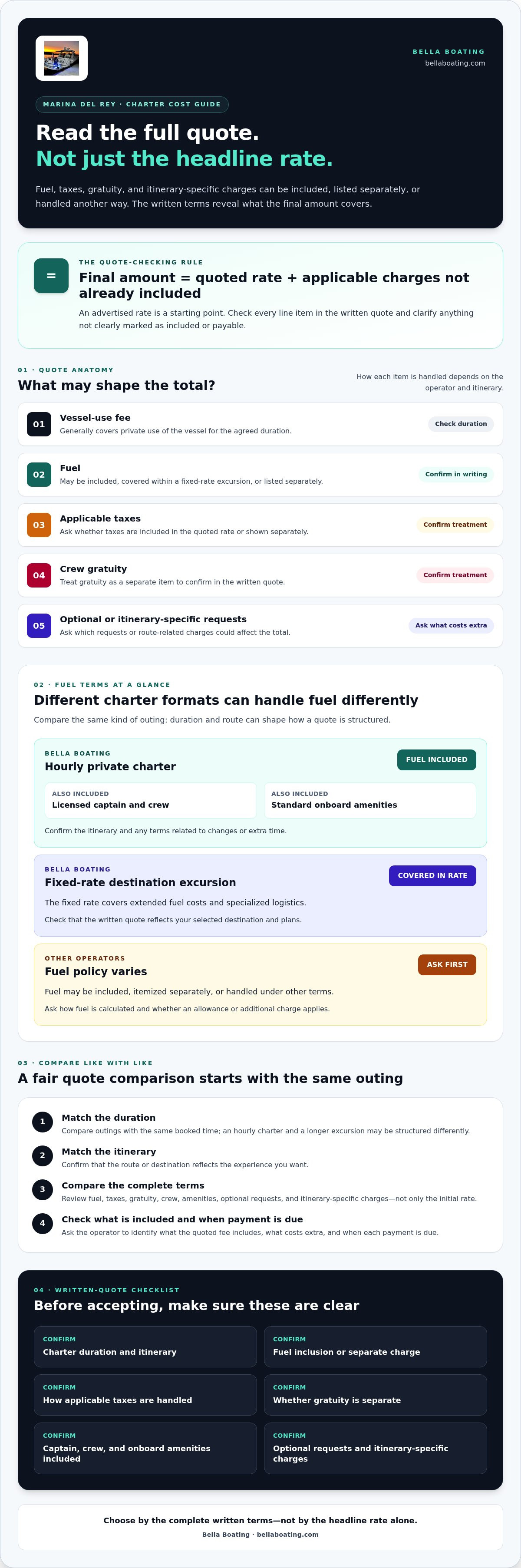 Understanding all costs of a yacht rental fuel tax gratuity
