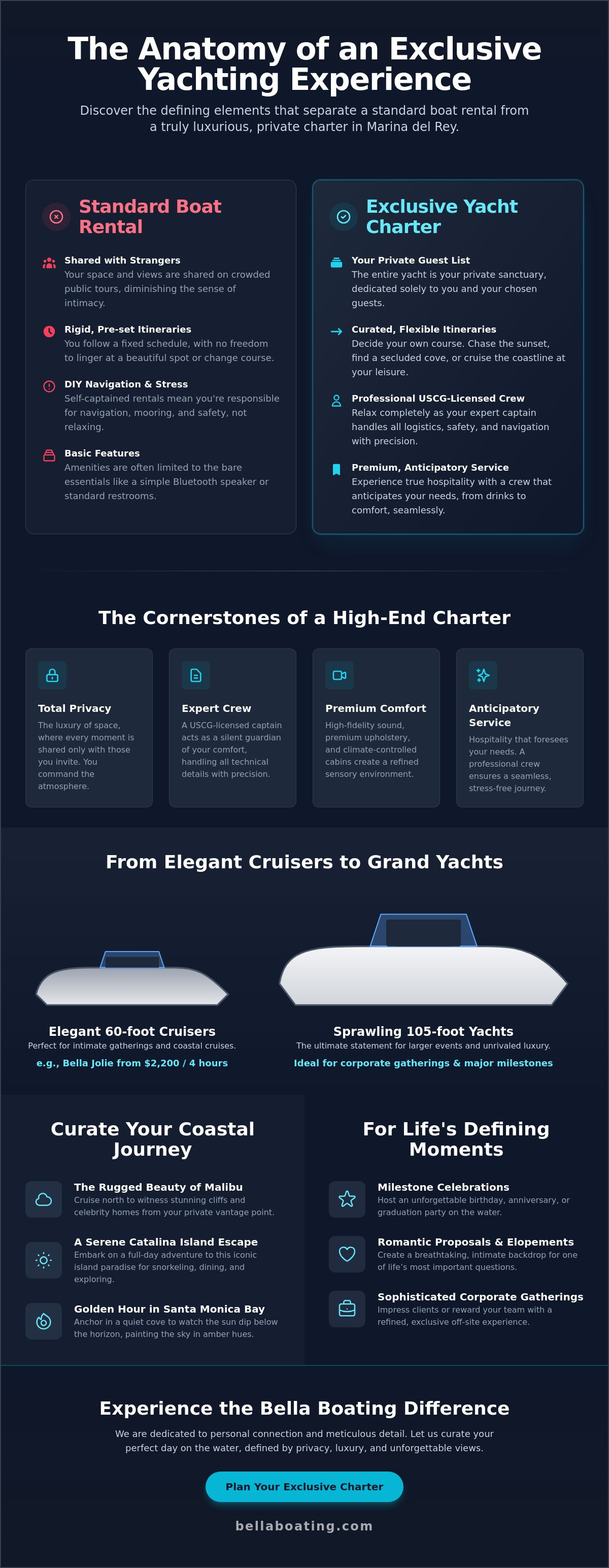 Exclusive yachting experience Marina del Rey