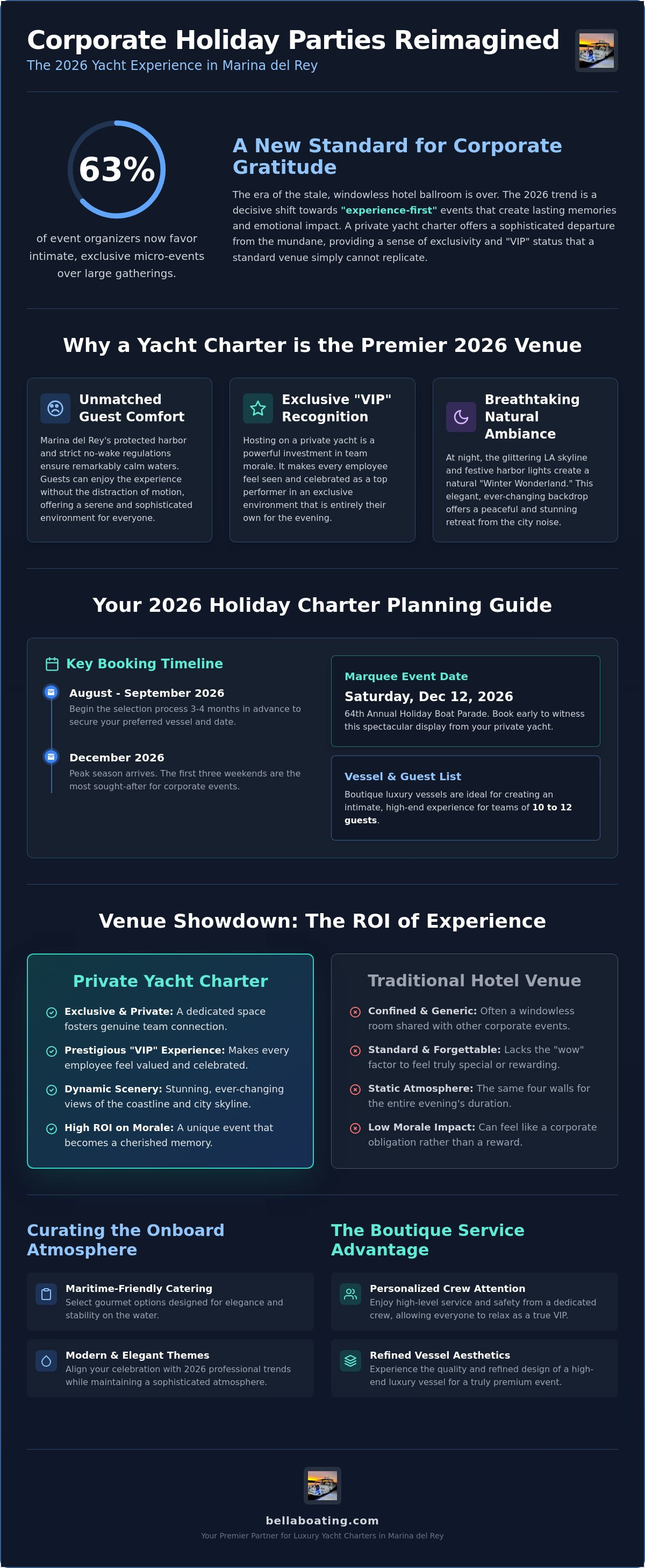 Corporate holiday party on a yacht in Marina del Rey 2026