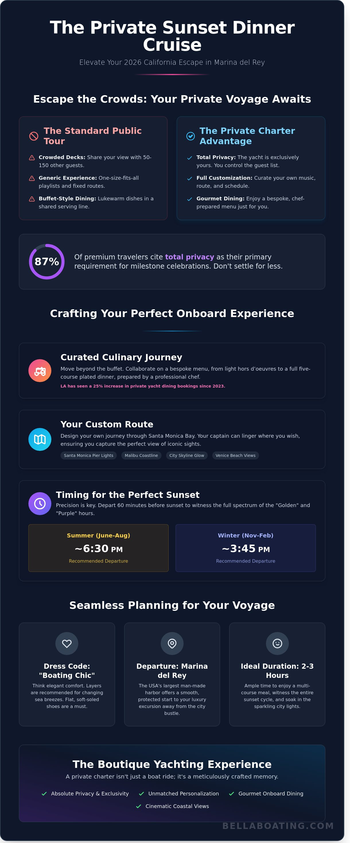 Sunset dinner cruise