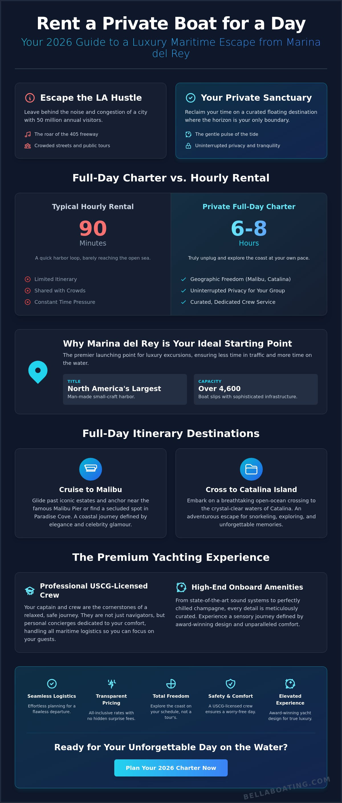 Rent a private boat for a day Marina del Rey