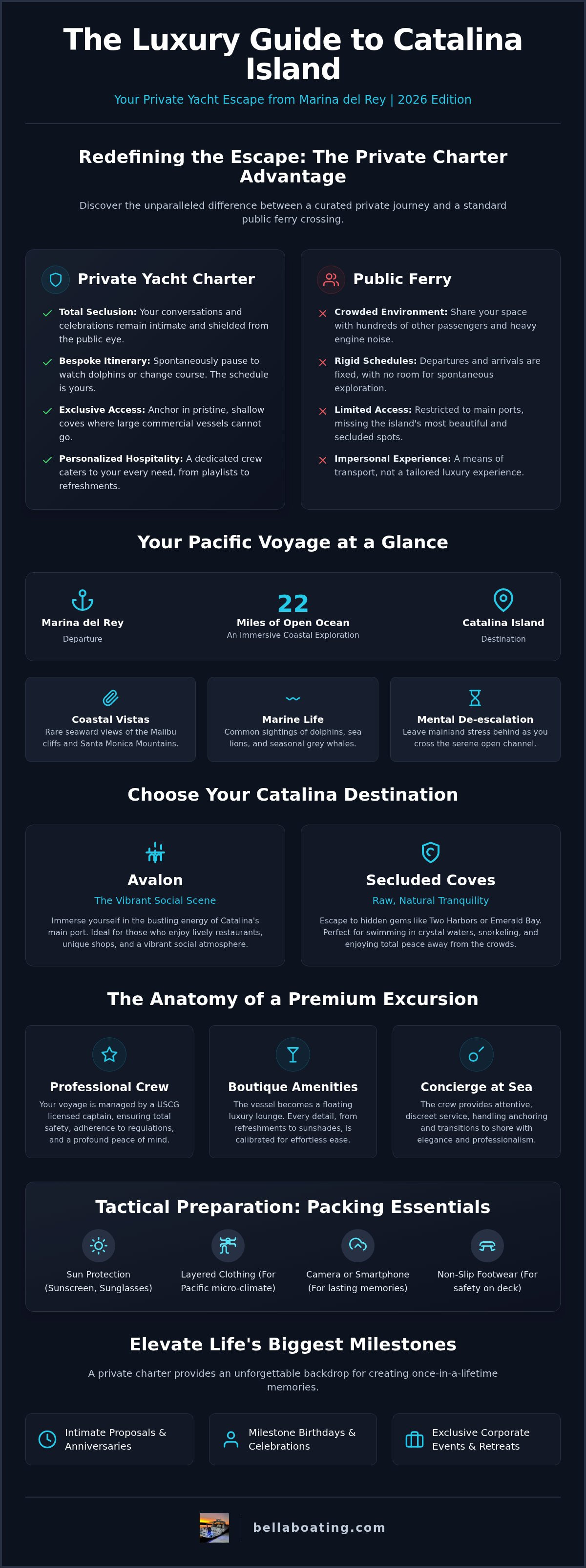 Yacht trip to catalina from marina del rey