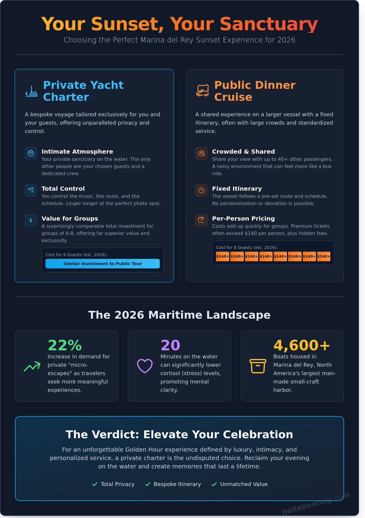 Sunset cruise Marina del Rey infographic - visual guide