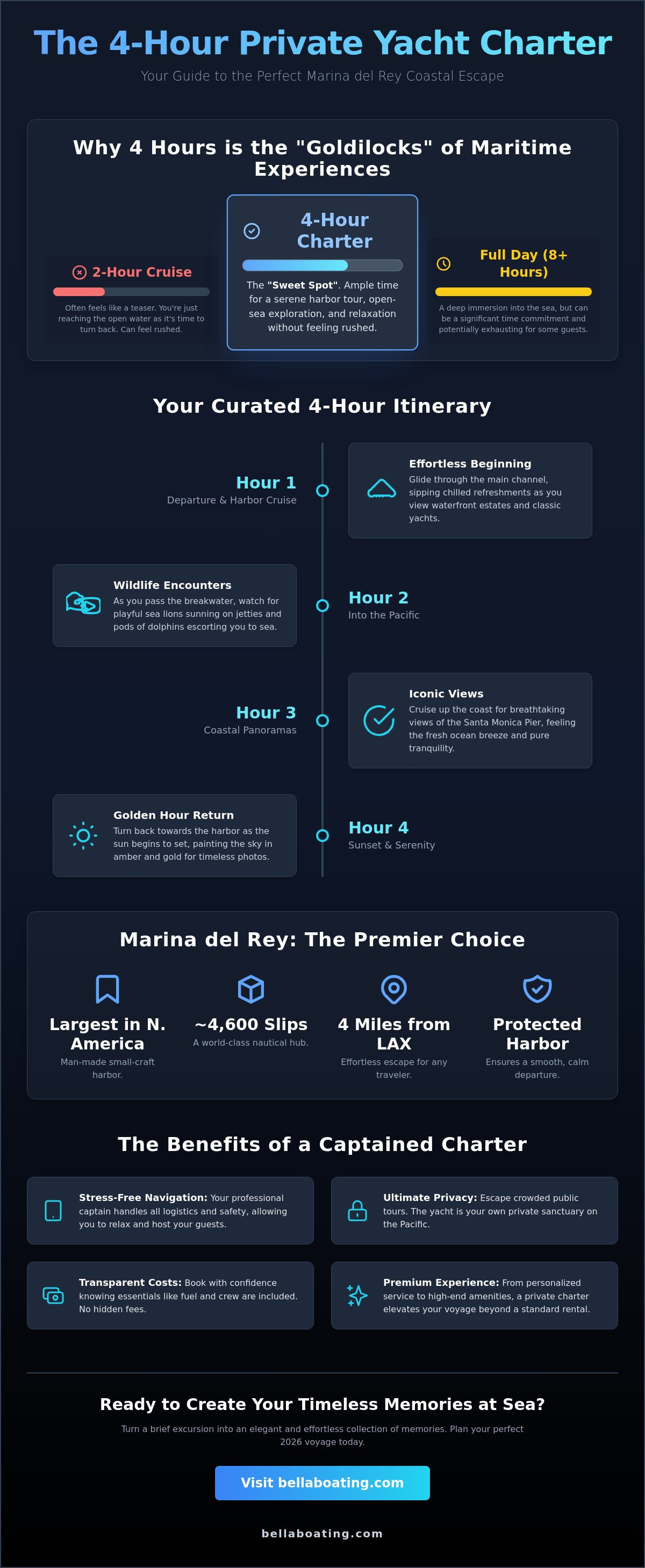 Rent a yacht for 4 hours Marina del Rey