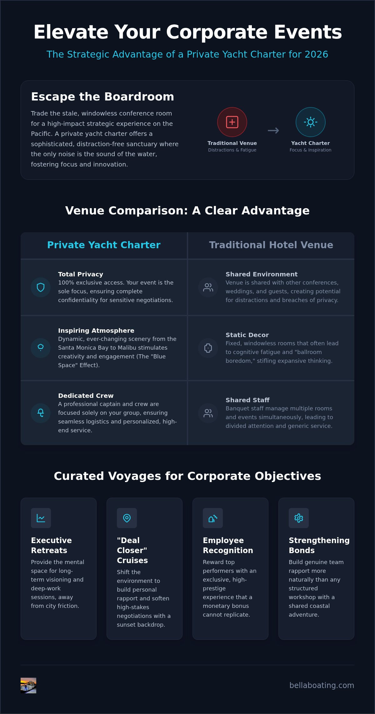 Corporate yacht charter los angeles