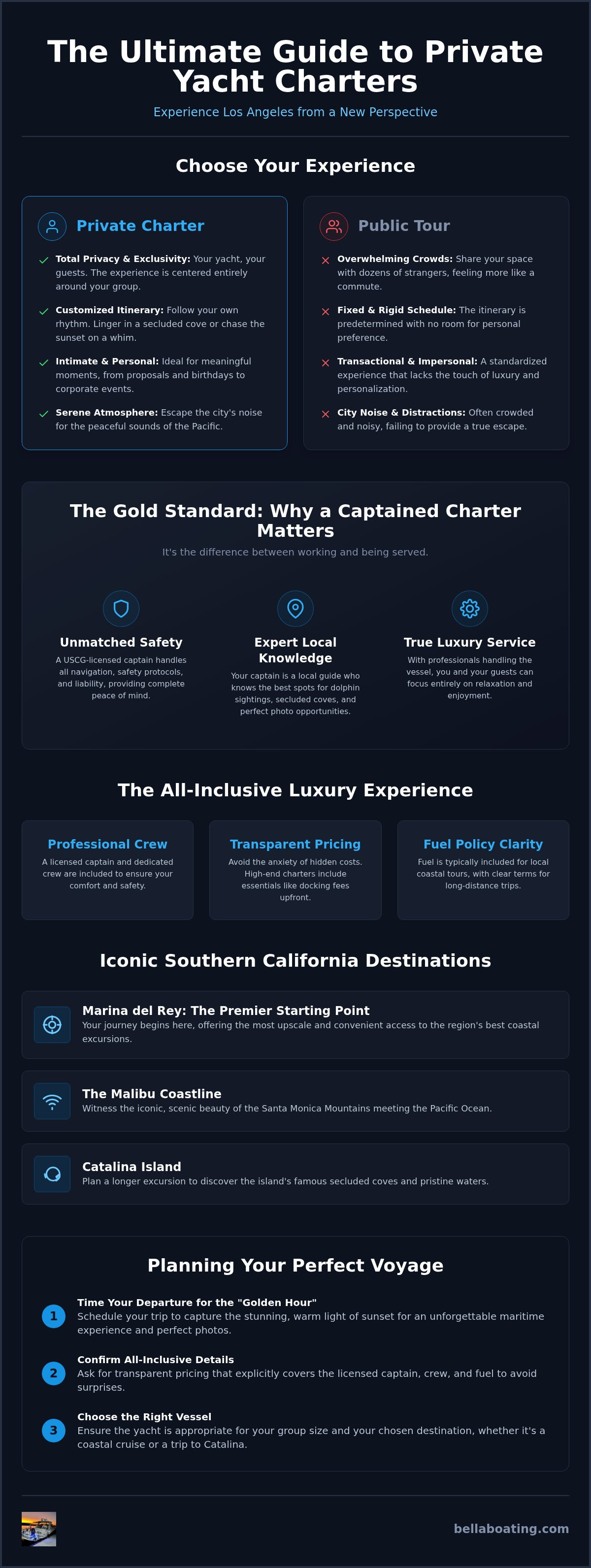 Private boat charter los angeles