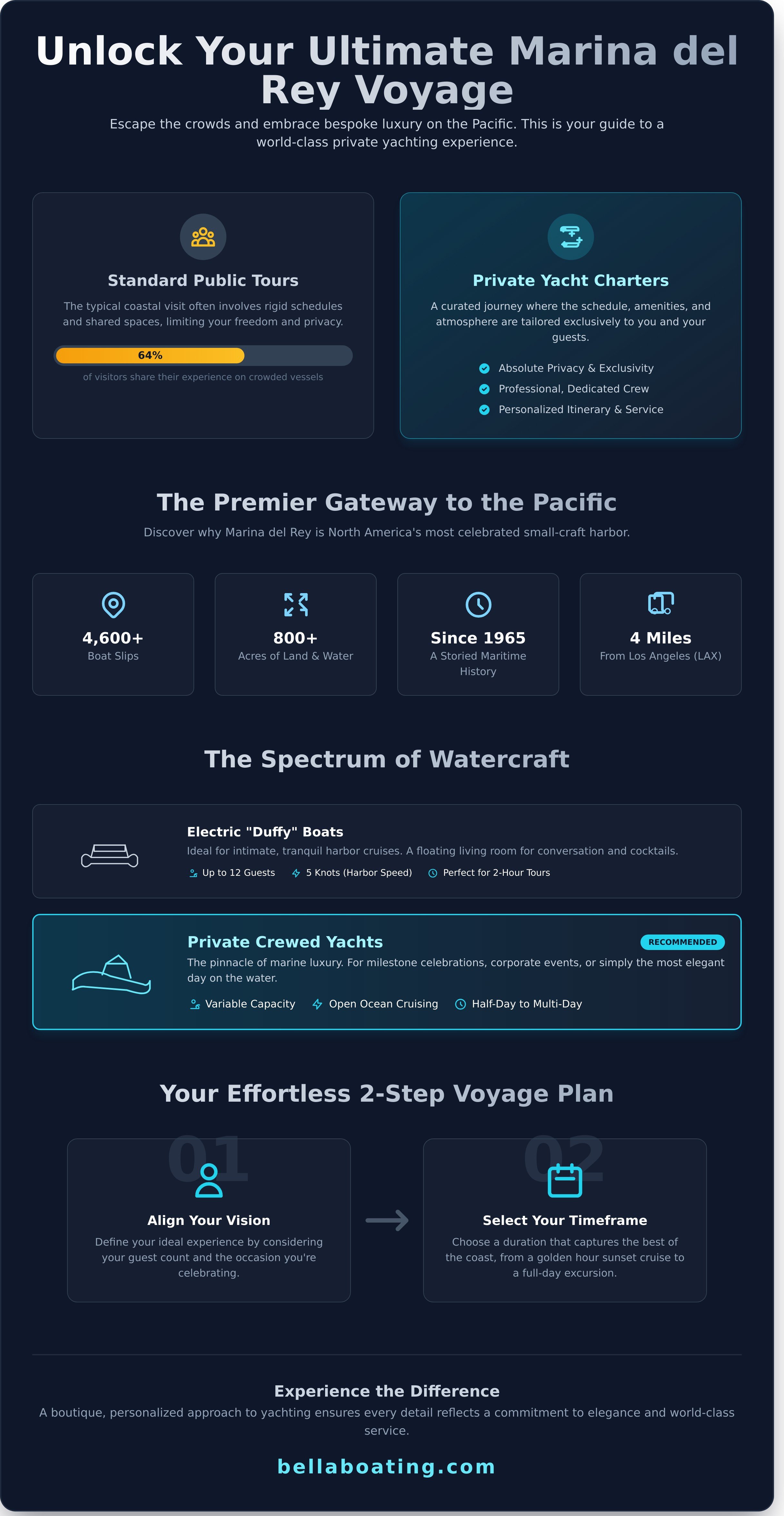 Marina del rey boat rentals marina del rey ca infographic - visual guide