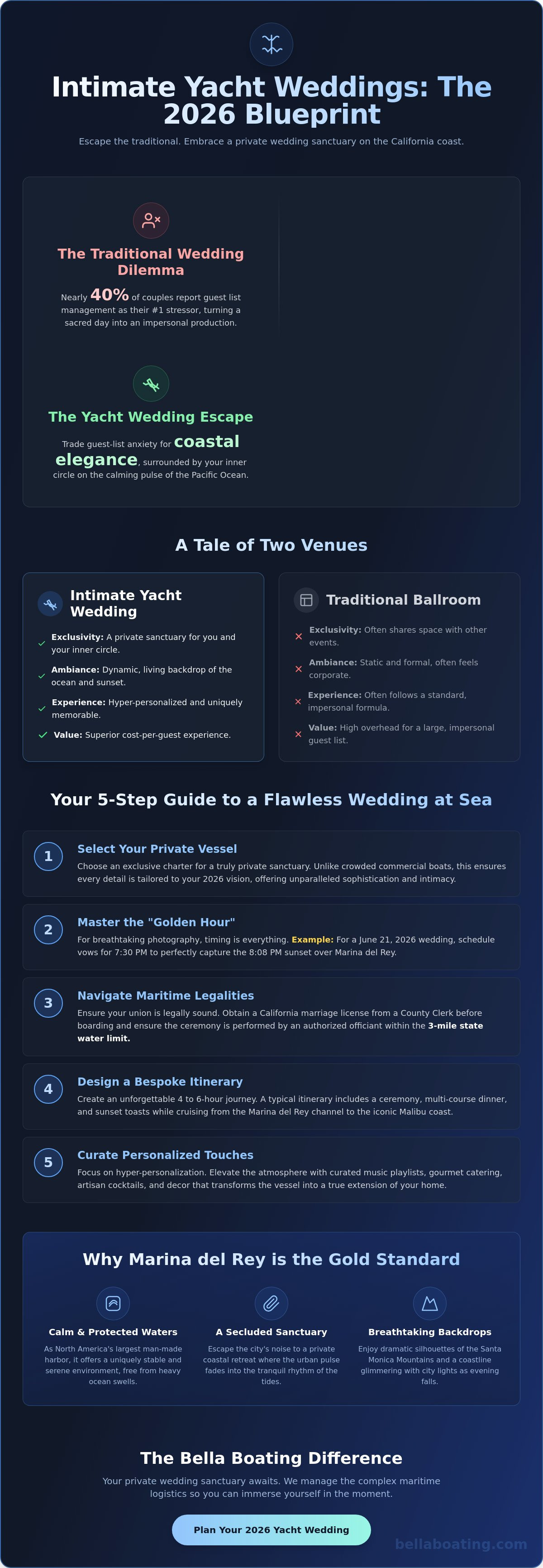 Intimate wedding on a yacht California