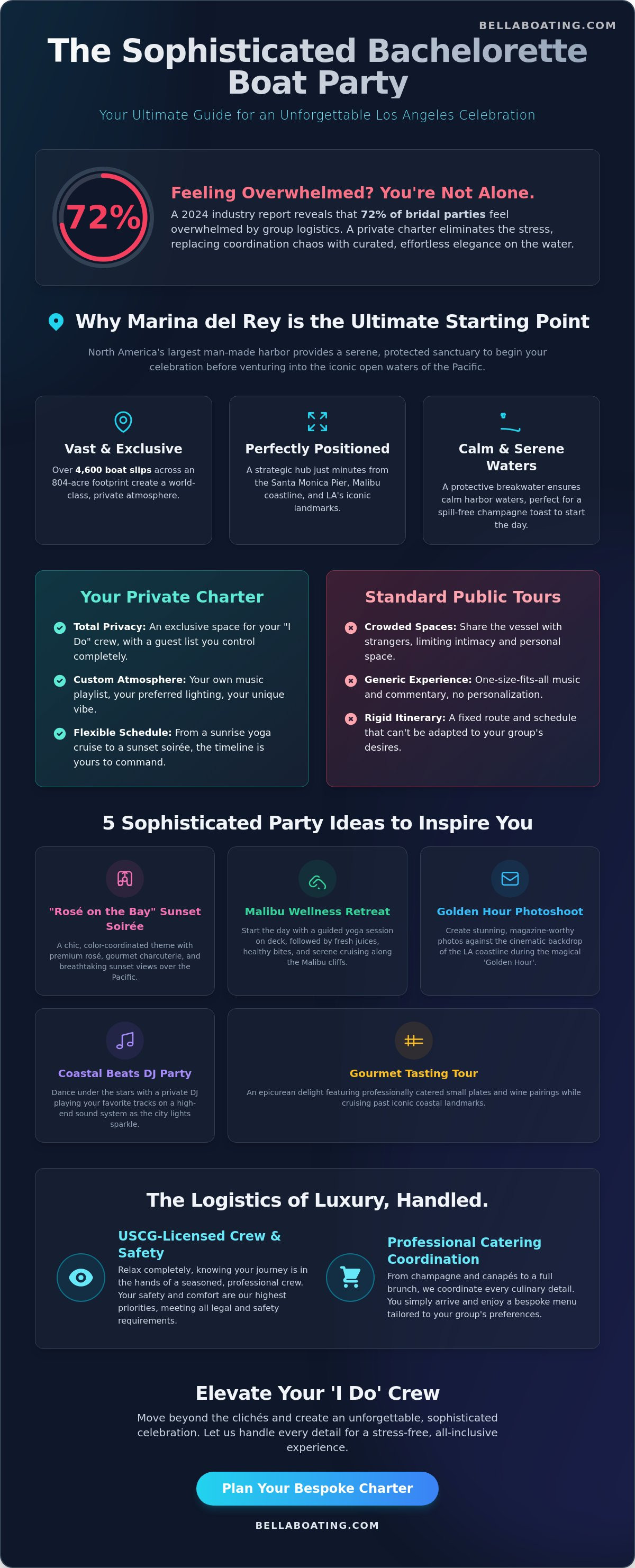 Bachelorette party boat ideas Los Angeles