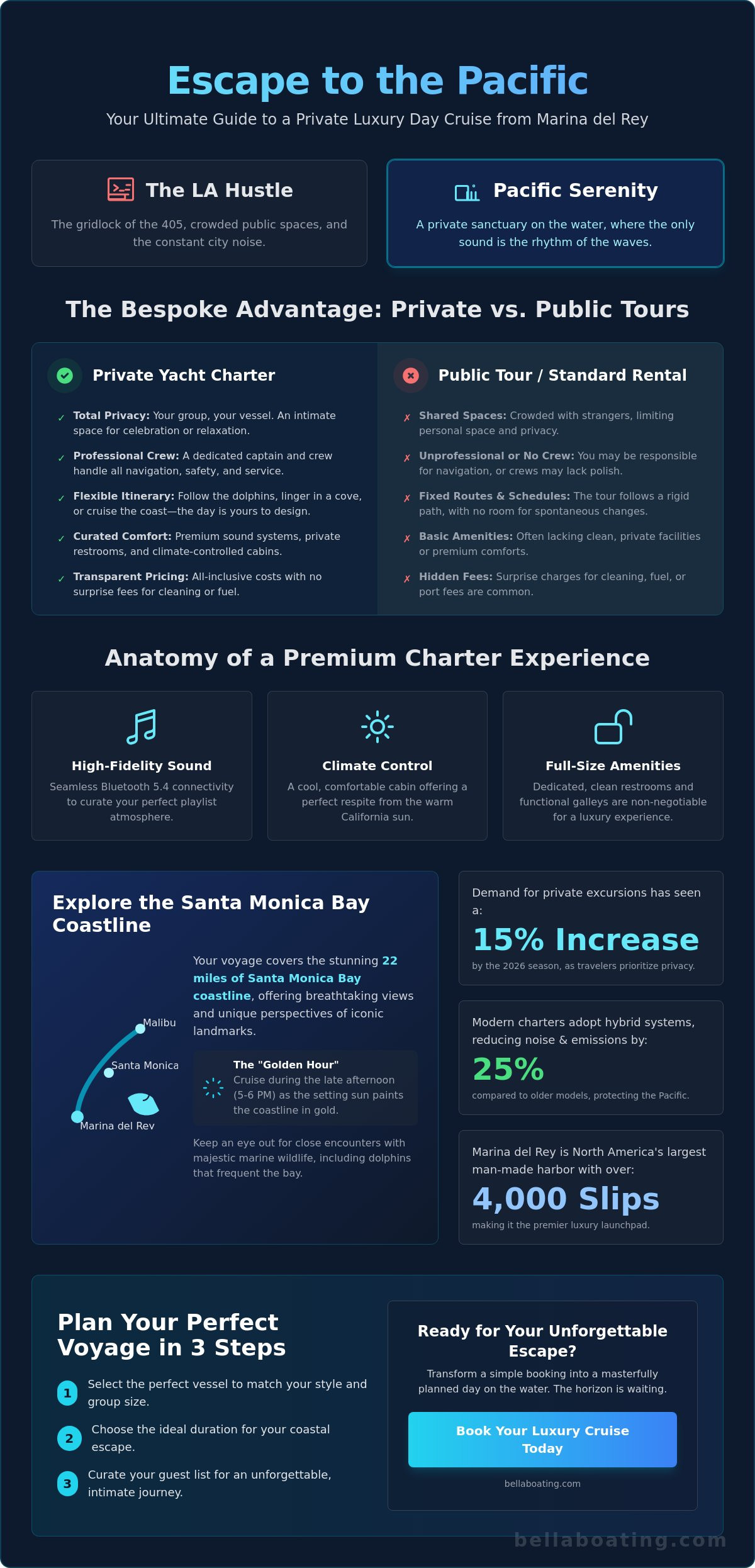 Luxury day cruise Marina del Rey