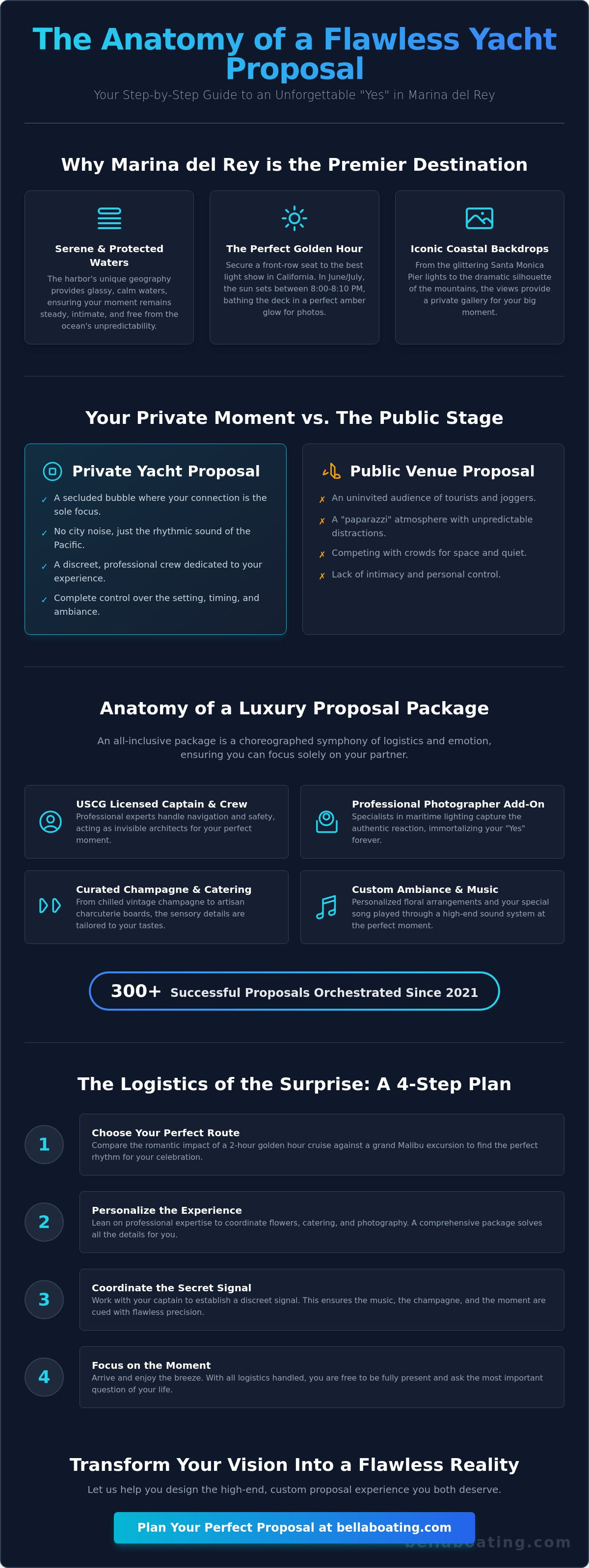 Yacht proposal package Marina del Rey