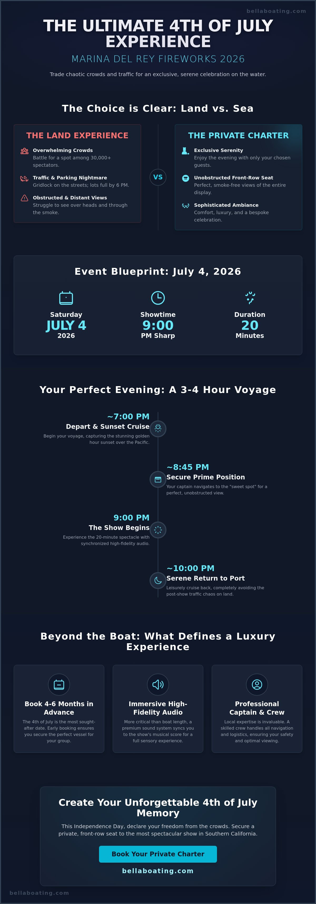 Private boat charter for 4th of July fireworks Marina del Rey