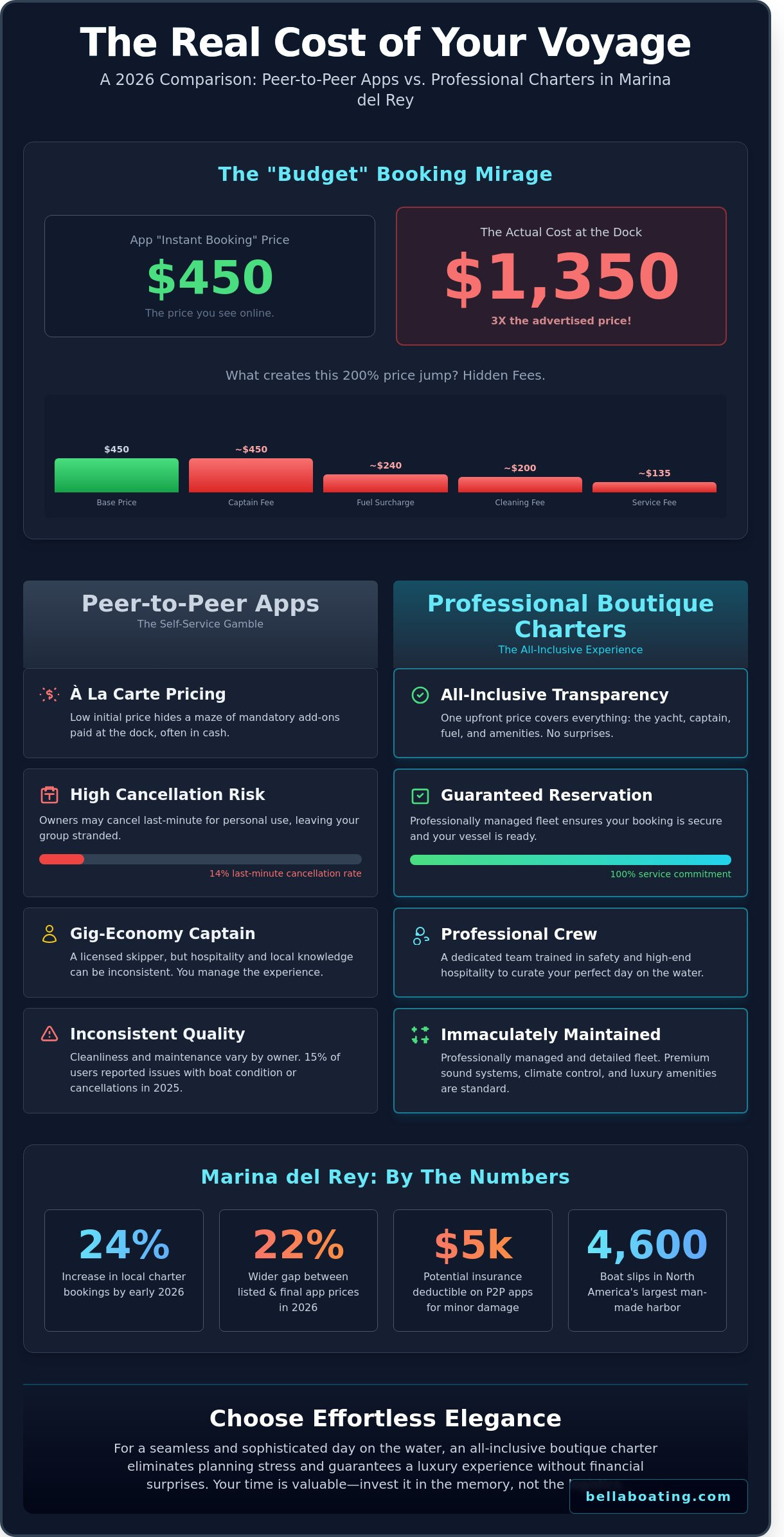 Private boat rentals