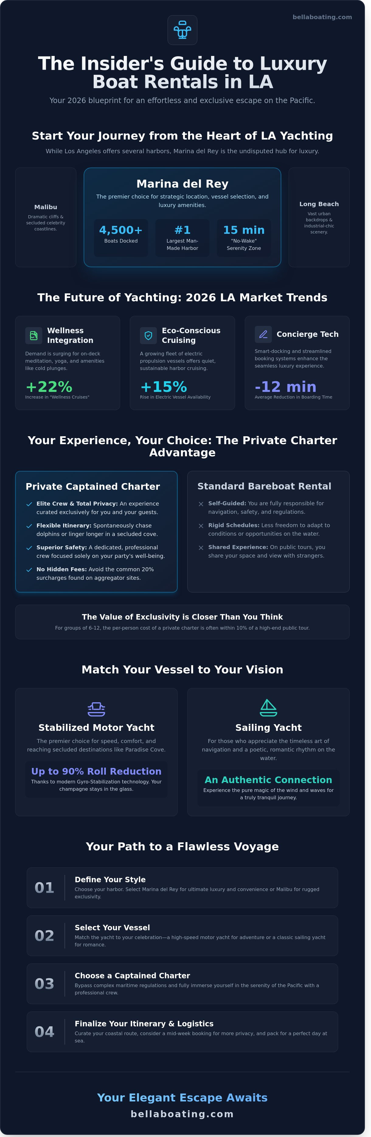 Boat rental los angeles