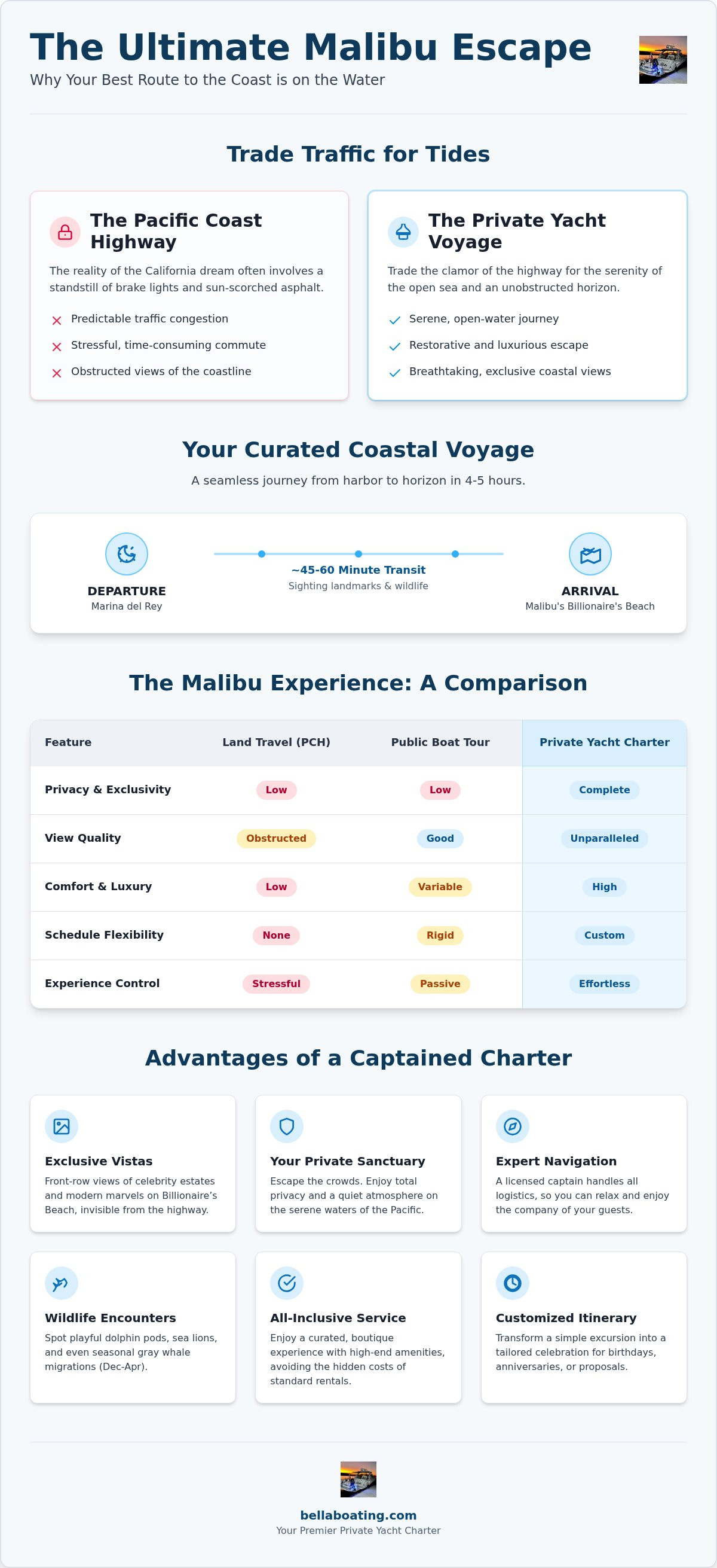 Private yacht charter to malibu