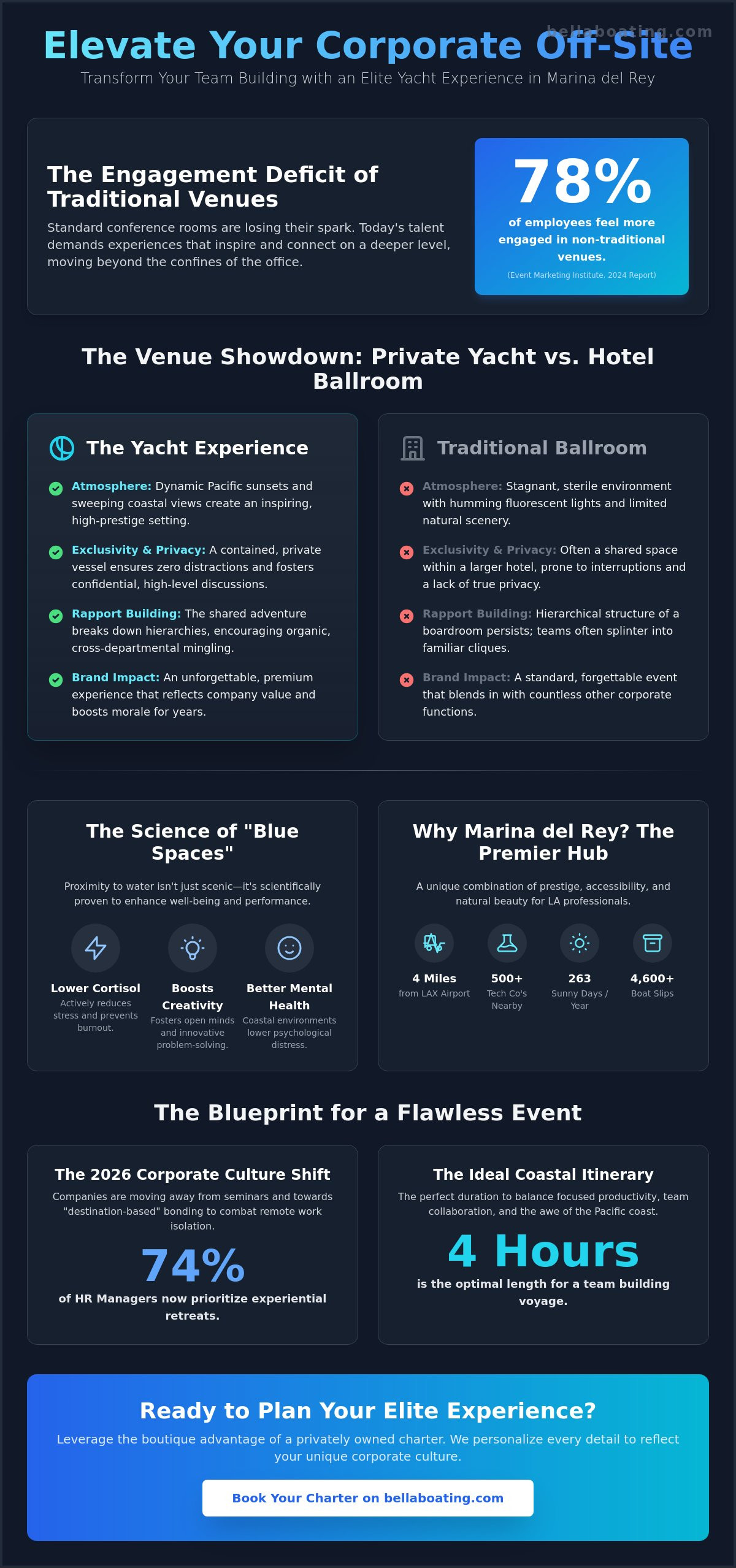 Team building event on a yacht Marina del Rey
