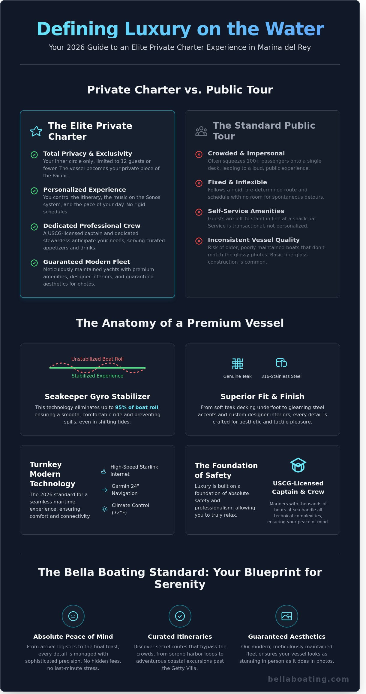 Luxury boat rentals Marina del Rey infographic - visual guide