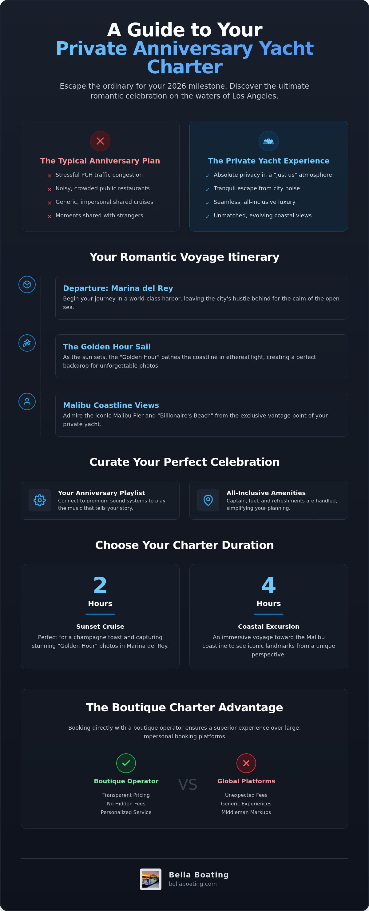Anniversary yacht charter los angeles