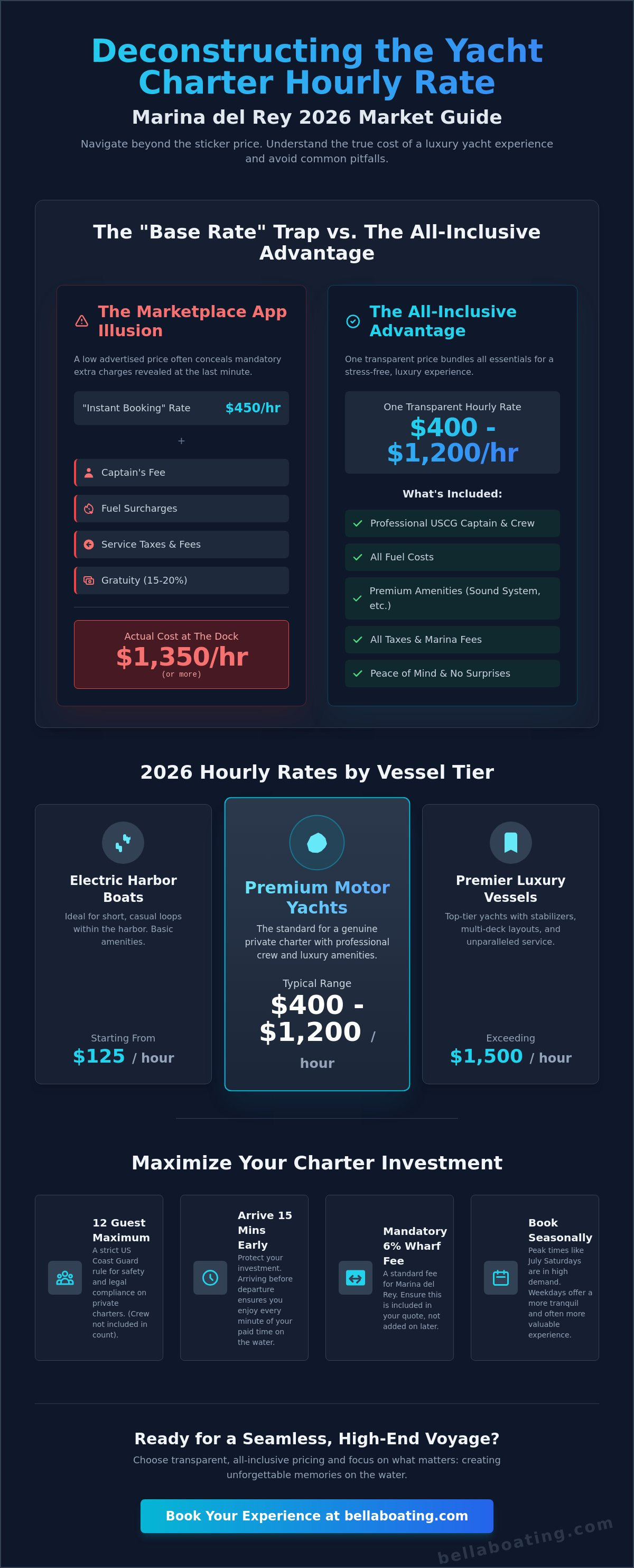 Yacht charter hourly rate Marina del Rey 2026