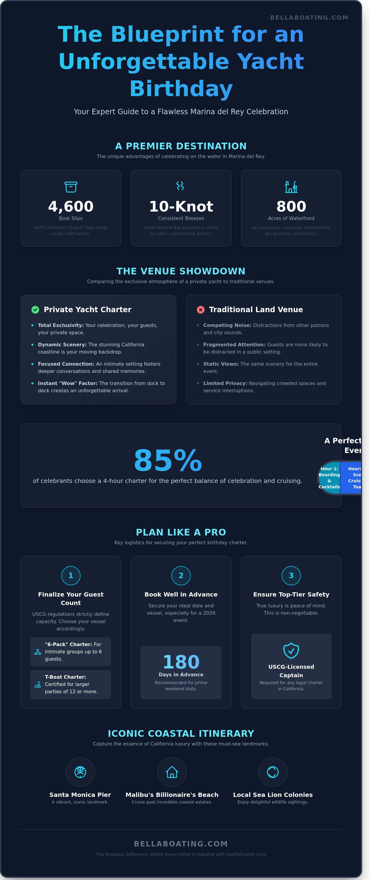Yacht for birthday party Marina del Rey infographic - visual guide