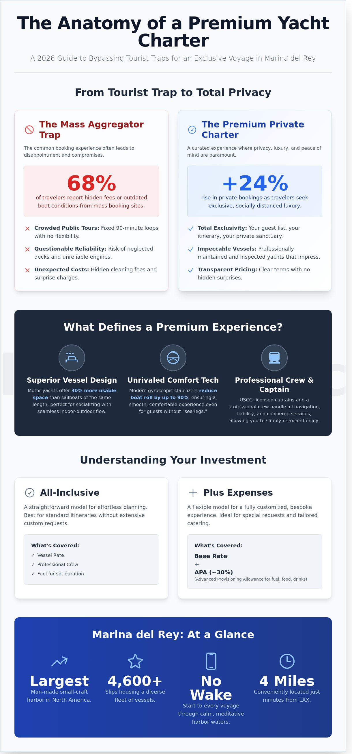 Yacht charter rental