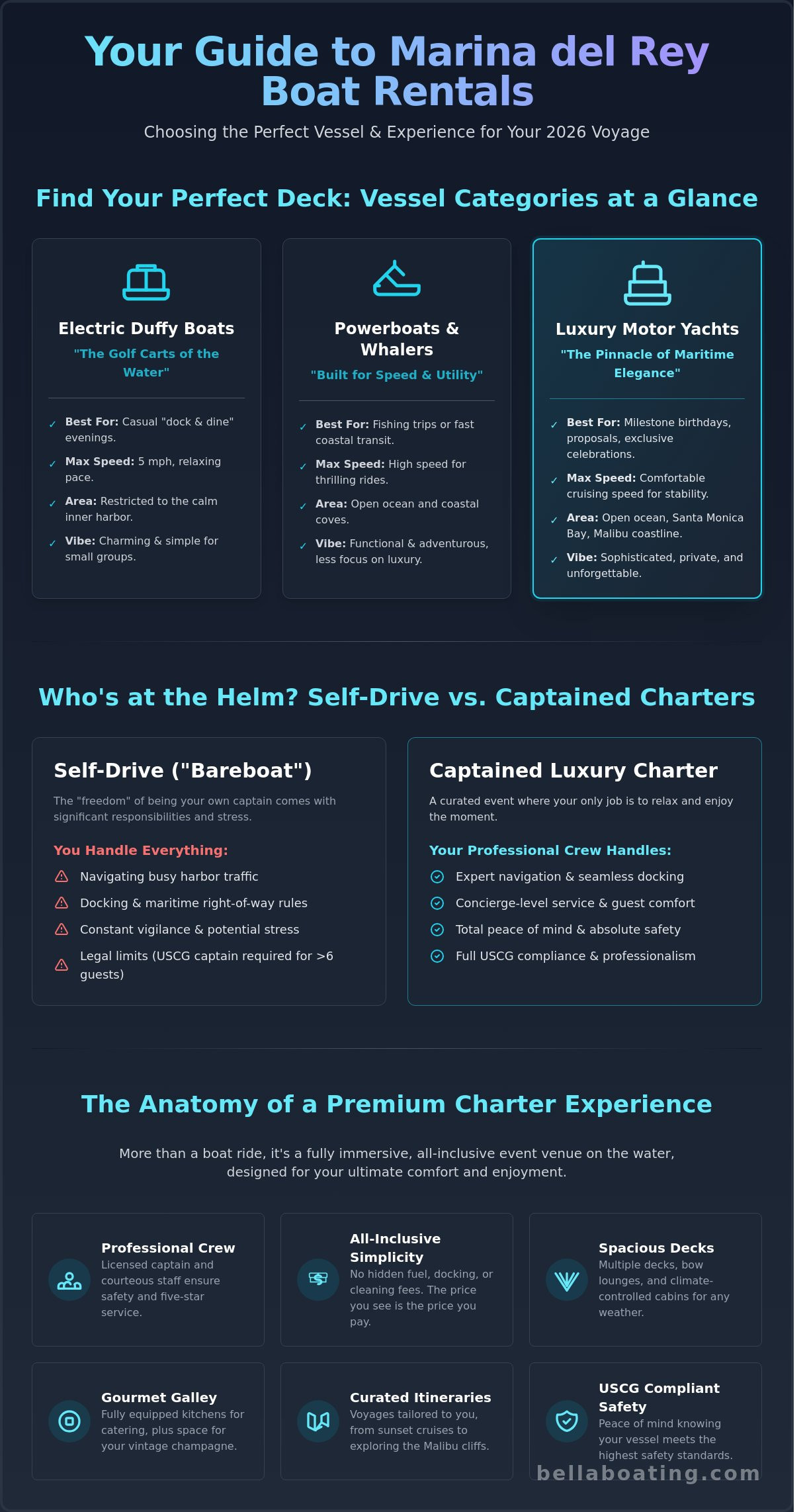 Marina del rey boat rentals infographic - visual guide