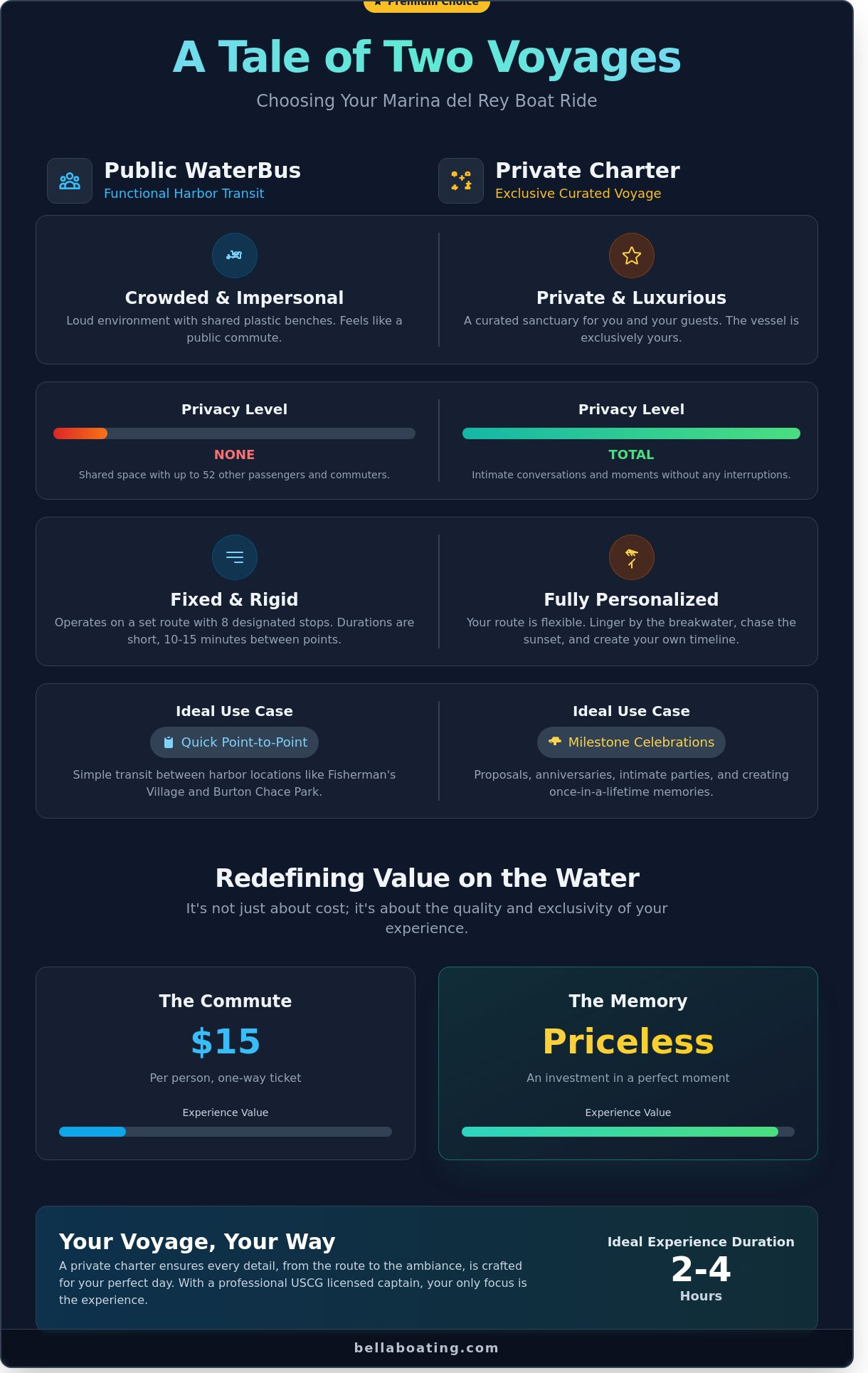 Marina del rey boat rides