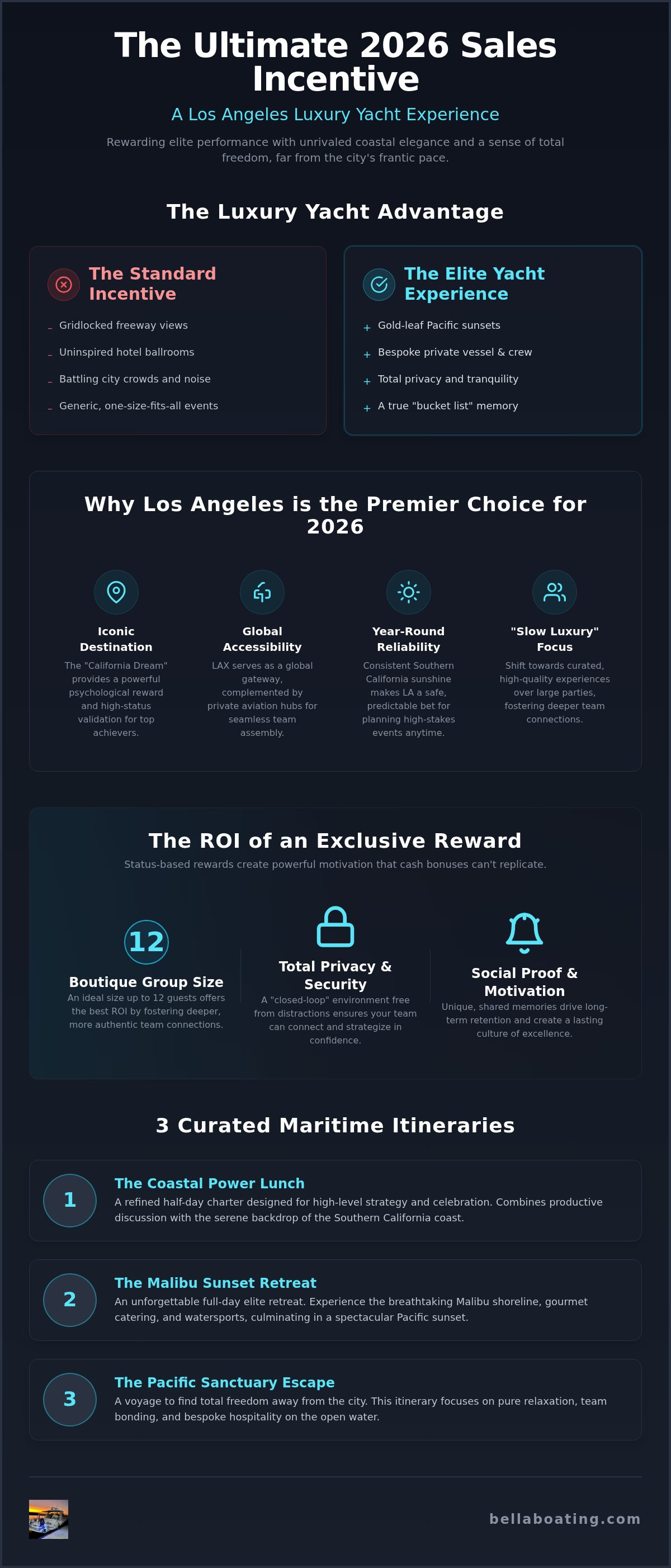 Sales incentive trip ideas Los Angeles