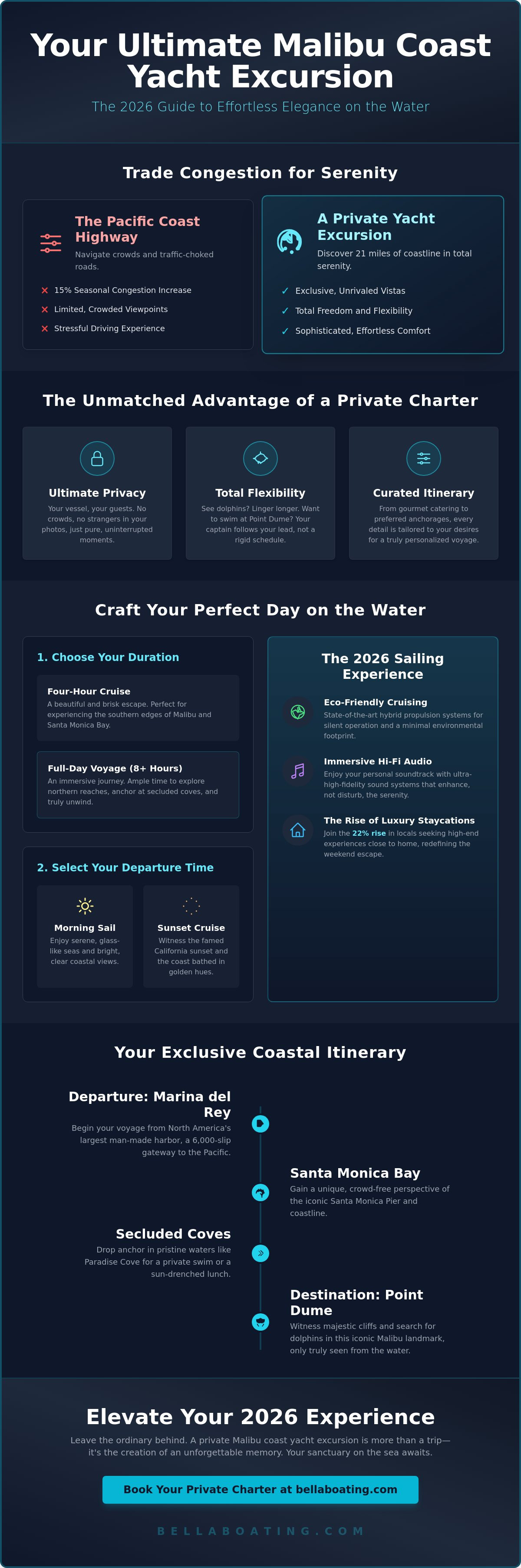 Malibu coast yacht excursion