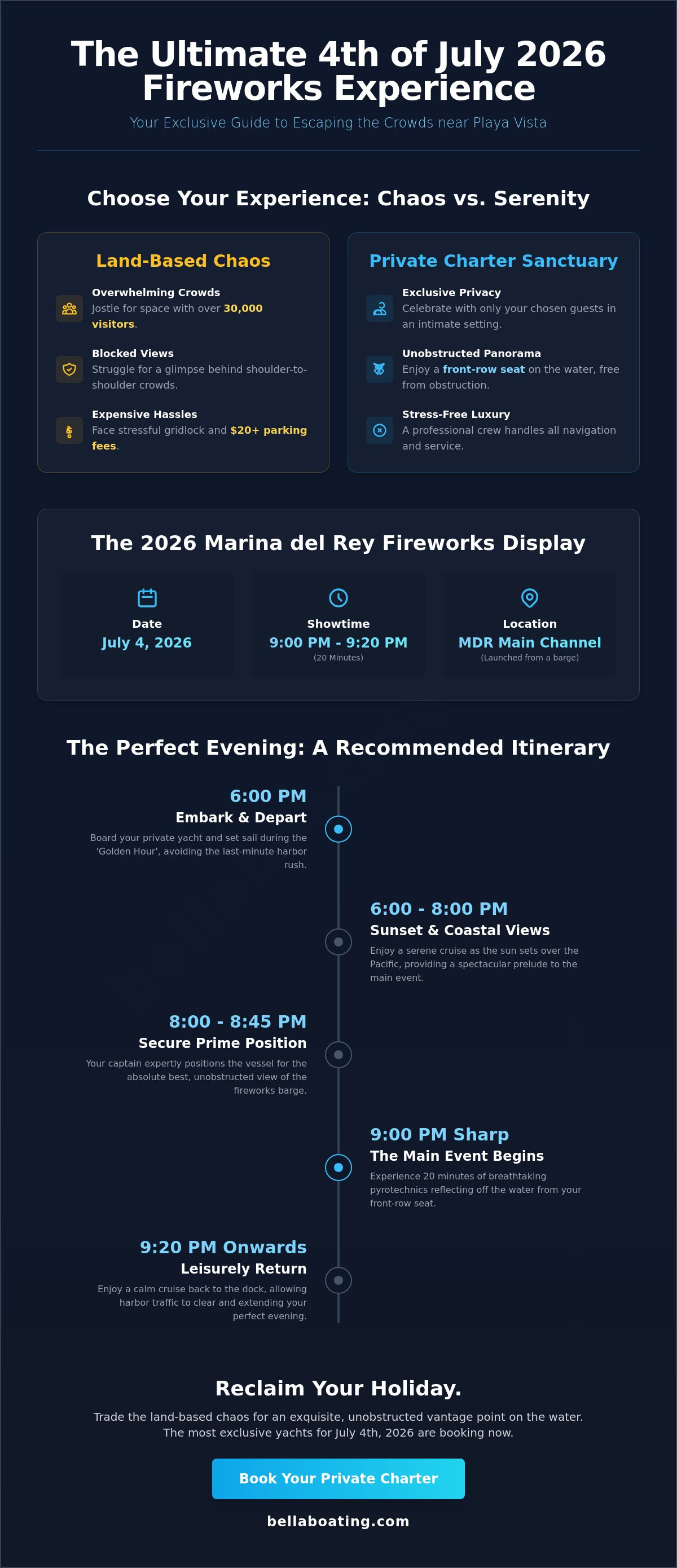 Private boat charter for 4th of July fireworks near Playa Vista