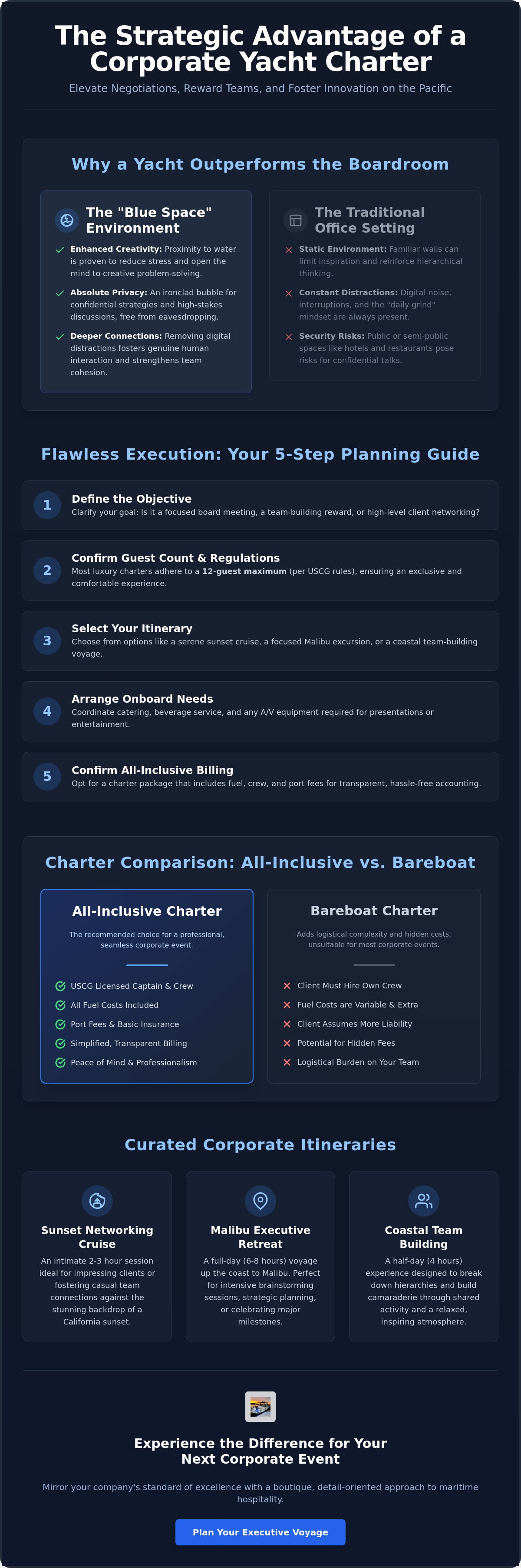 Corporate yacht charter Marina del Rey