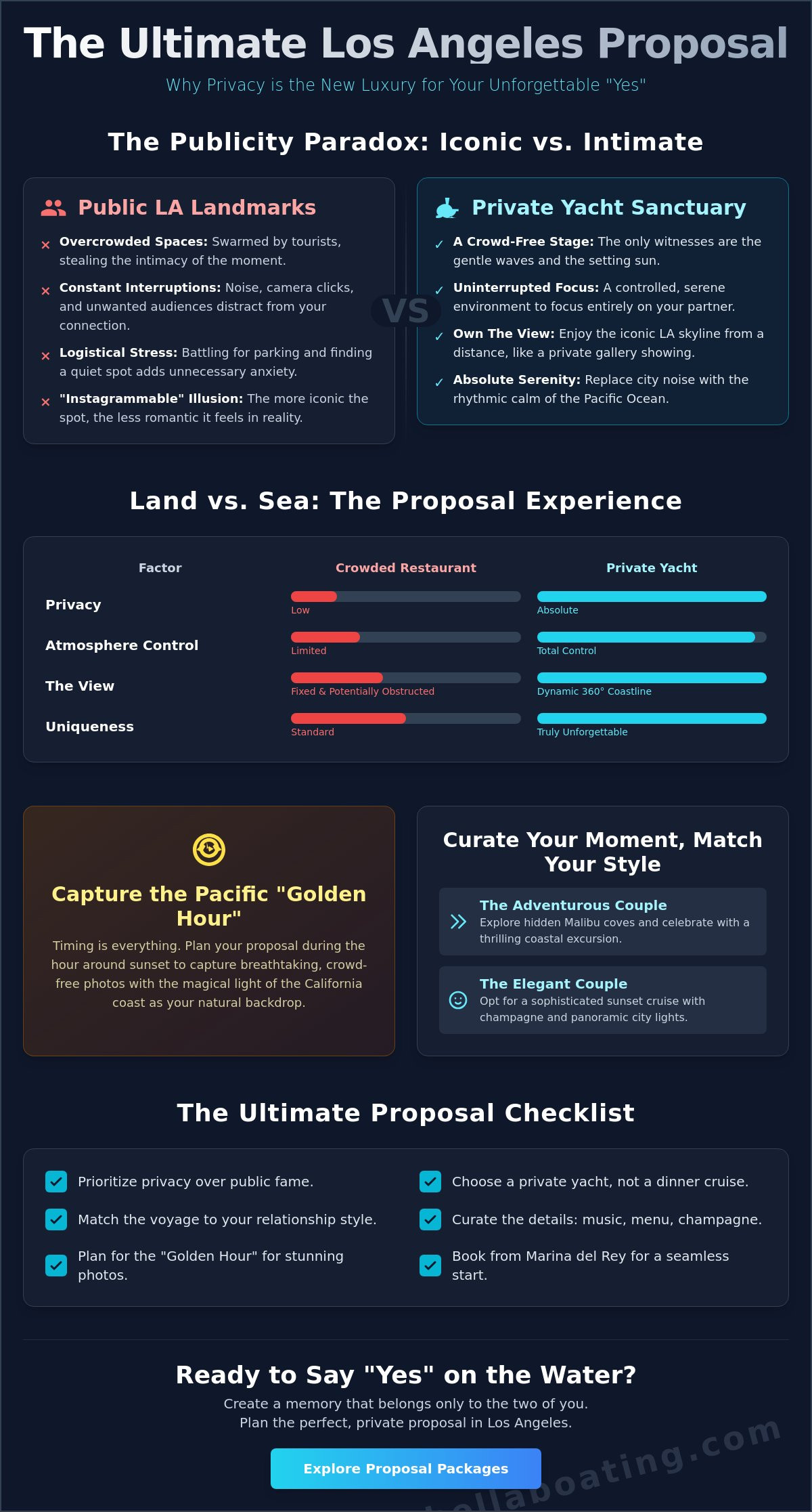 Private yacht proposal Los Angeles