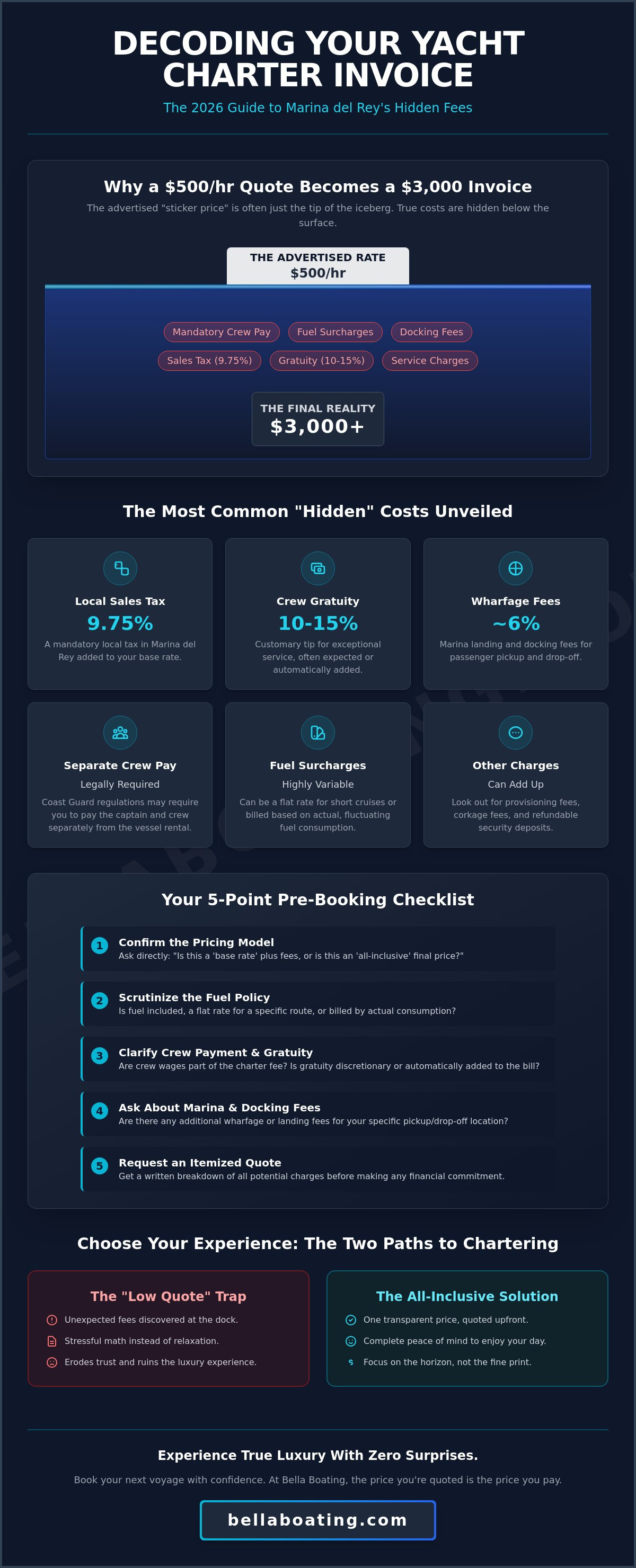 Marina del Rey yacht charter hidden fees