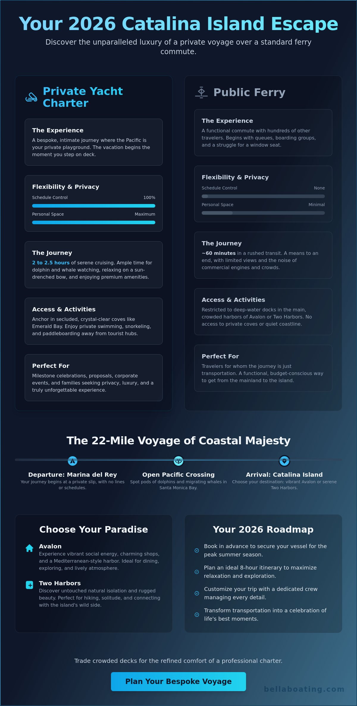 Private yacht to Catalina Island